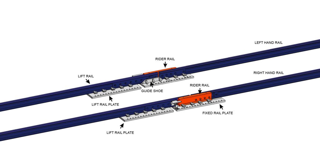 Diagram of the RIDEX® Miter Rail system